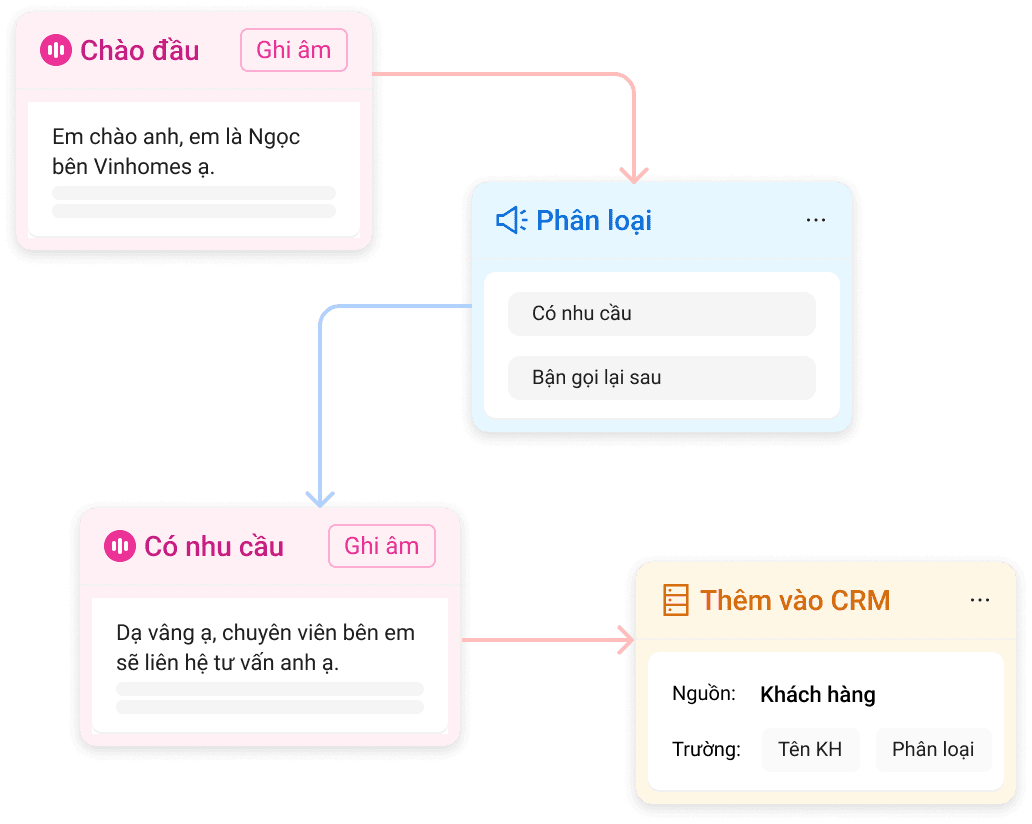 Ucall Solution Detail