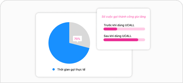 Phản hồi trong 1 giây với thông tin chính xác 