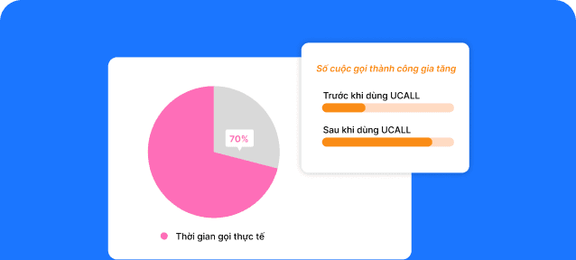Tối ưu thời gian, nâng cao hiệu suất