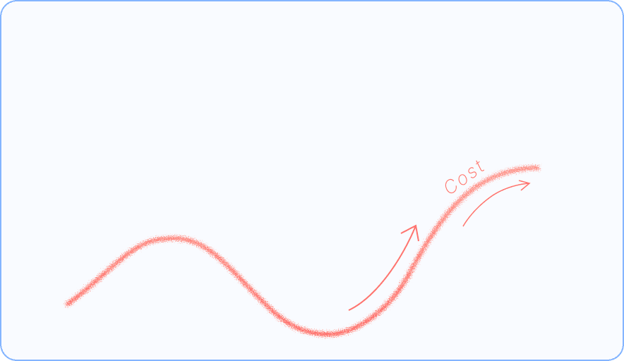 Chi phí nhân sự quá cao