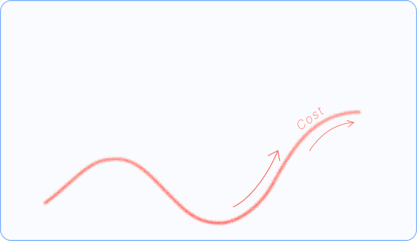 Chi phí nhân sự quá cao