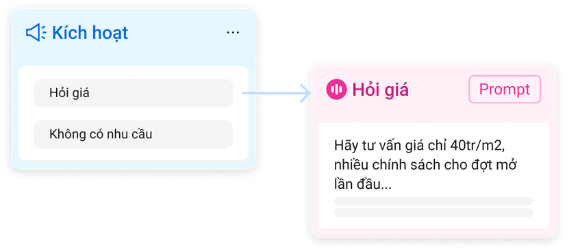 Tạo dựng kịch bản chuyên nghiệp